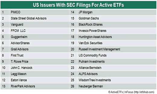 Actively Managed ETFs_1