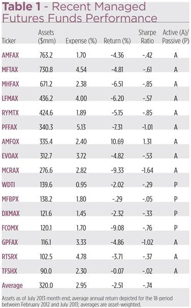 Actively Managed ETFs A LittleKnown Niche Market