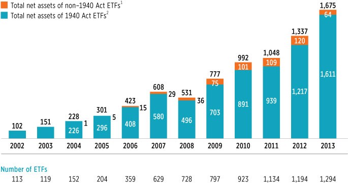 Active ETF Investing 3 Things To Consider