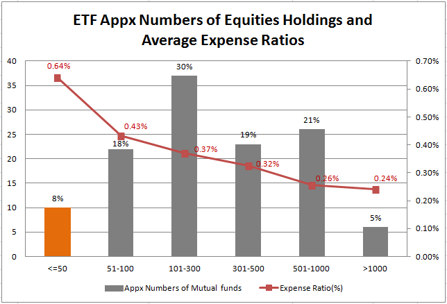 Actively Managed ETFs ETFs and Mutual Funds