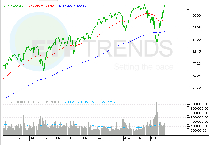 Actively Managed ETFs