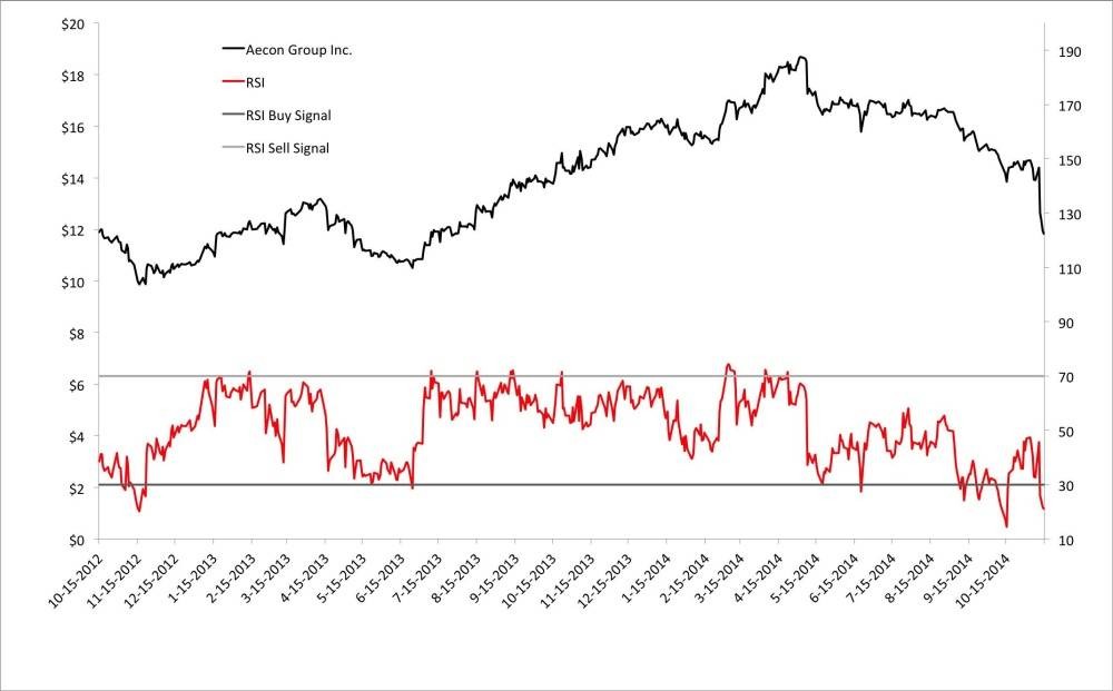 Actively managed funds v index once again no contest The Globe and Mail