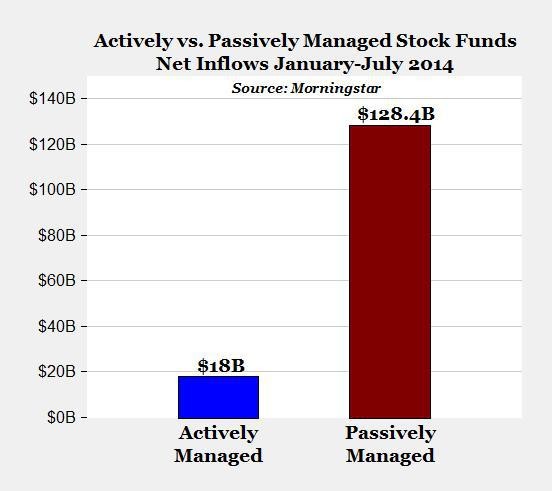 Actively Managed