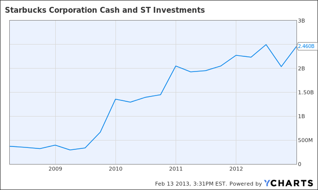 Activist Investor Tees Up Insperity For A Buyout Insperity Inc (NYSE NSP)