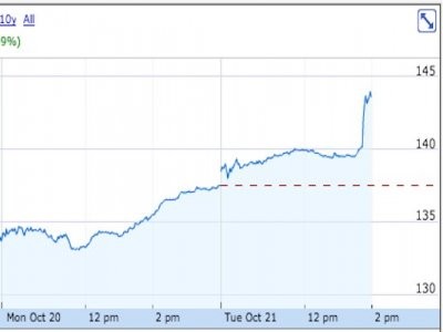 Activists give hedge fund taste of its own medicine