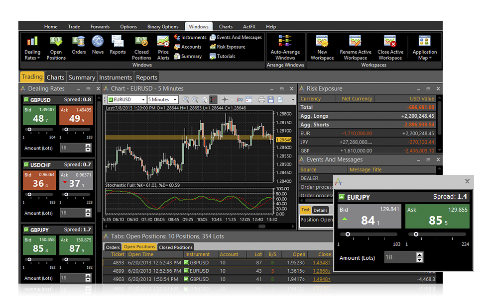 ActTrader enterpriseFX platforms Trade Forex Future CFDs Equity CFDs Currency Options ETFs and