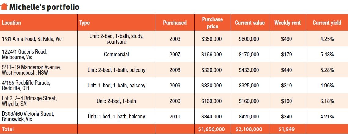 Add Real Estate to Your Portfolio Property Education