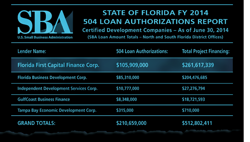 Administration Loan Funds Available to Purchase Commercial Real Estate Administration Loan Funds Available to Purchase Commercial Real Estate