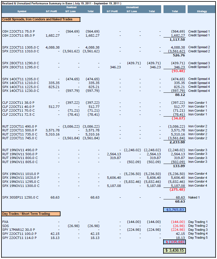 Advanced Options Trading