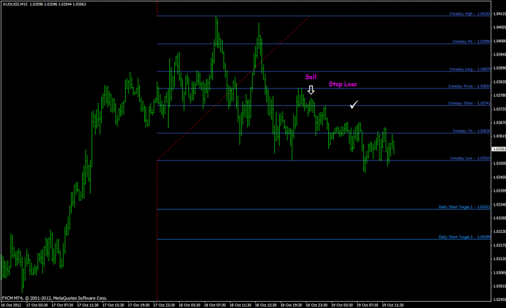 Advanced system #2 (Fibonacci Trading)