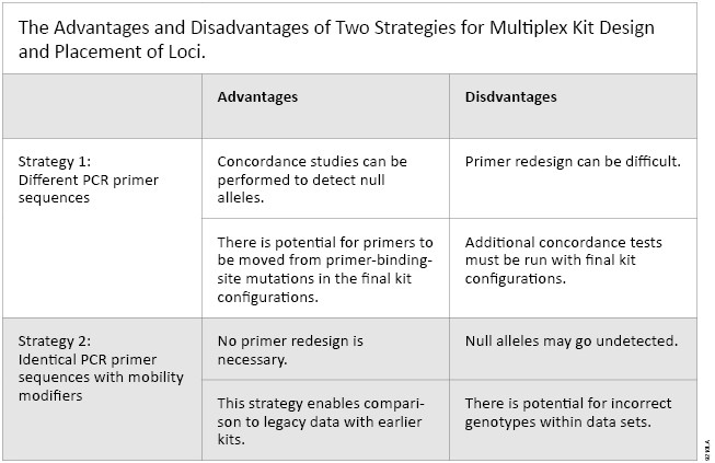 Advantages and Disadvantages Learning Center