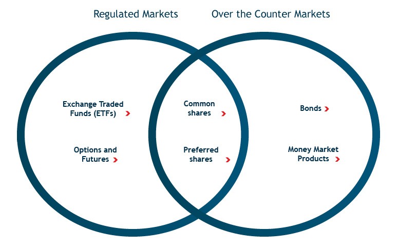 Advantages and disadvantages of exchange traded options_1