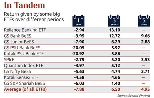 Advantages and Disadvantages of Exchange Traded Funds (ETFs) (Free Money Finance)