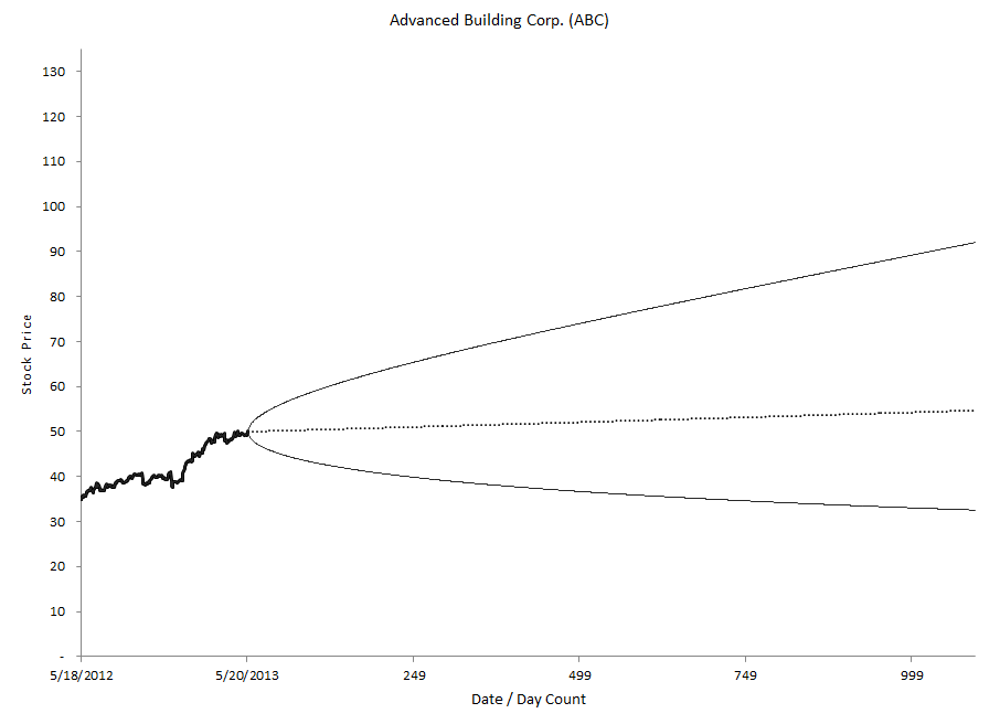 Advantages and disadvantages of exchange traded options_4