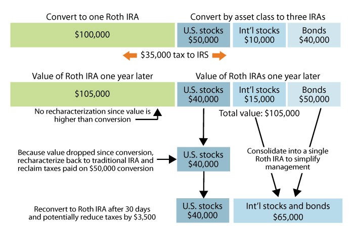 Advantages and disadvantages of exchange traded options International Windows