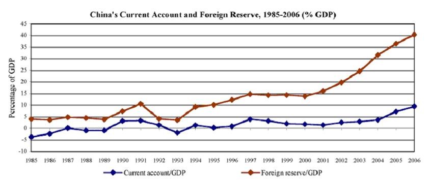 Advantages and Disadvantages of Floating Exchange Rates For Dummies