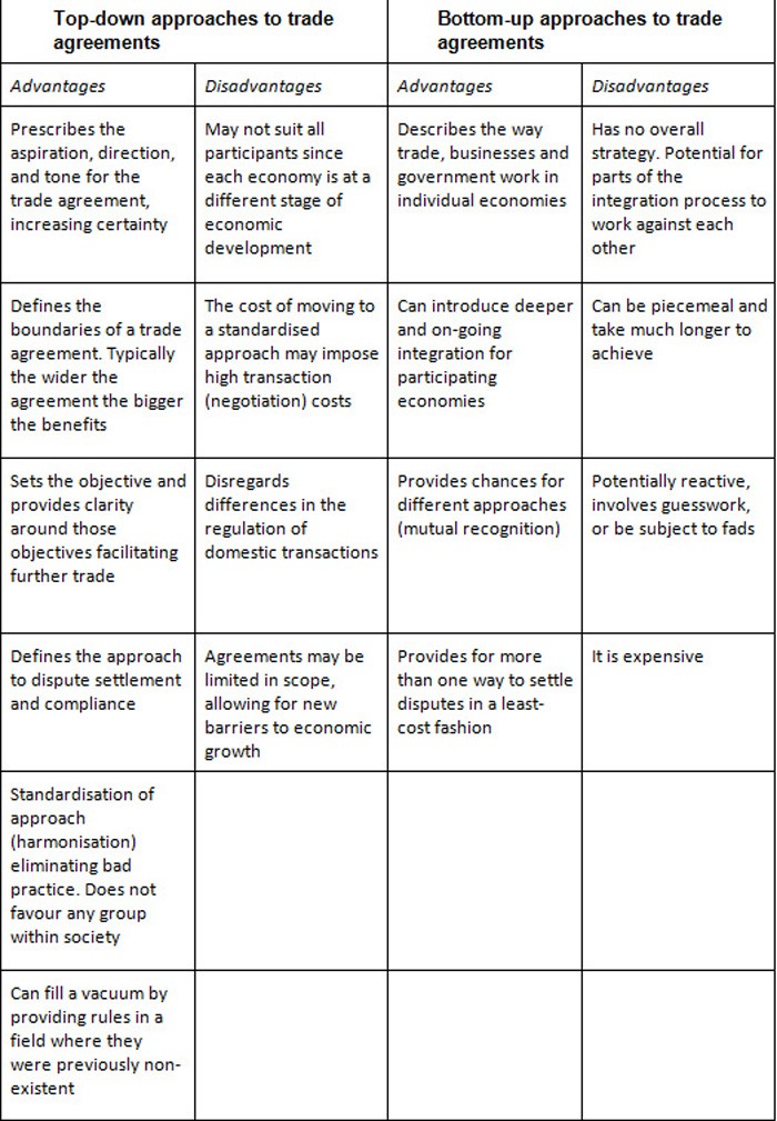 Advantages and disadvantages of ETFS