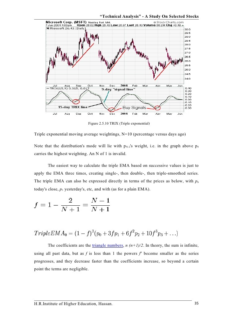 Advantages of TRIX Triple Exponential Average