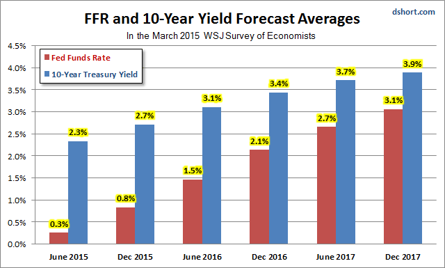 Advisor Perspectives