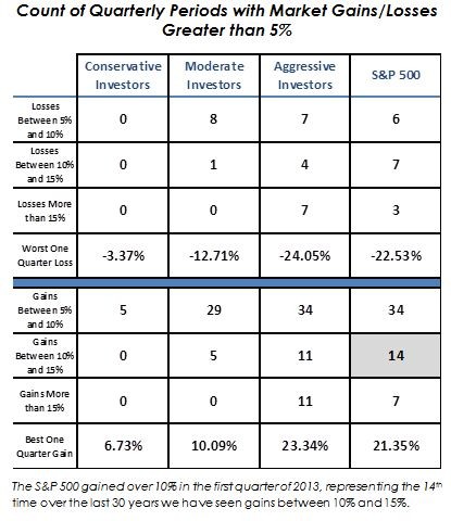 Advisors An Analogy to Understanding A Fiduciary VFiduciary Advisor