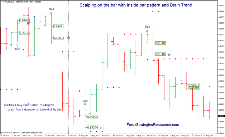 Adx candles binary options indicator