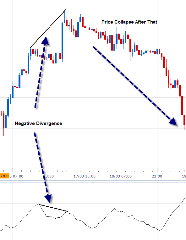 Learn Forex The ADX Indicator Is a Power Tool for Trading Trends