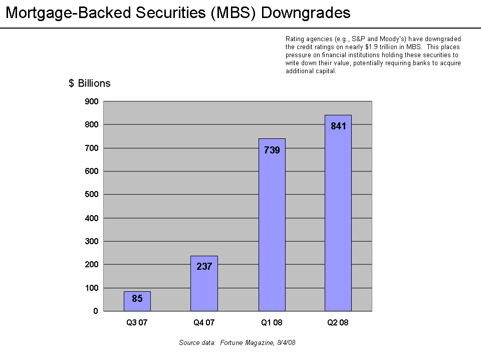 Toxic Assets How Toxic Assets Brought Down the Economy MortgageBacked Securities