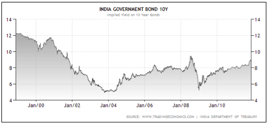 Ajay Shah s blog Concerns about individual investors on the Indian equity derivatives market_1 Ajay Shah s blog Concerns about individual investors on the Indian equity derivatives market_1