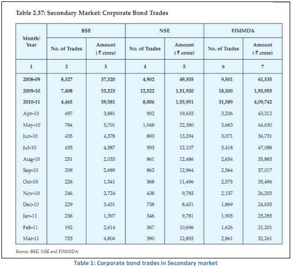 Ajay Shah s blog Concerns about individual investors on the Indian equity derivatives market_1 Ajay Shah s blog Concerns about individual investors on the Indian equity derivatives market_1
