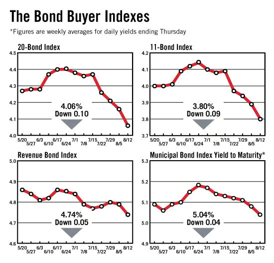 Alamo Capital Municipal Bonds