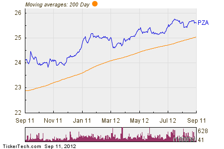 Alamo Capital Municipal Bonds