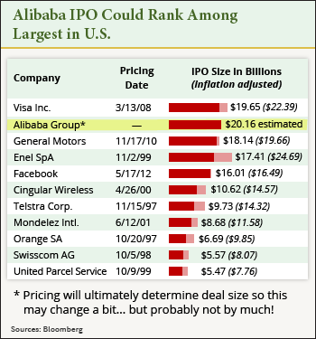 Alibaba IPO Who Wins and Who Loses