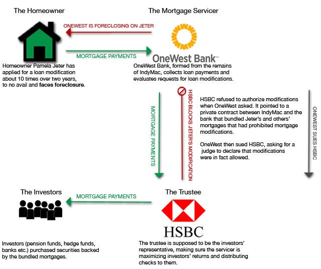 All About Loan Modification How It Works A Behind the Scenes Look on Loan Modifications