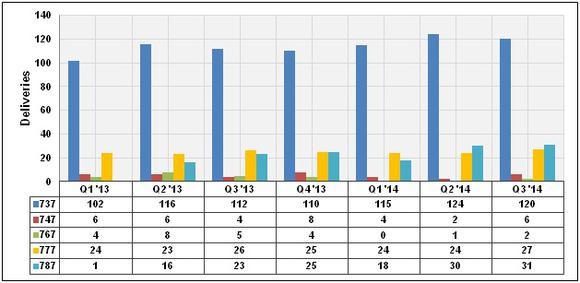 All You Need To Know About 3Q Earnings