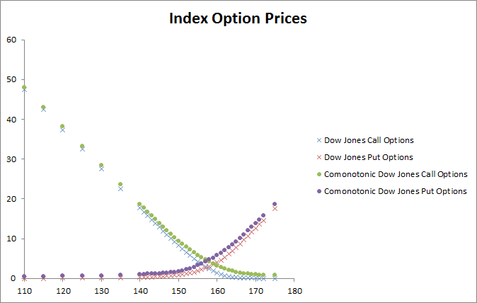 All you need to know about options trading Resist The Tyranny