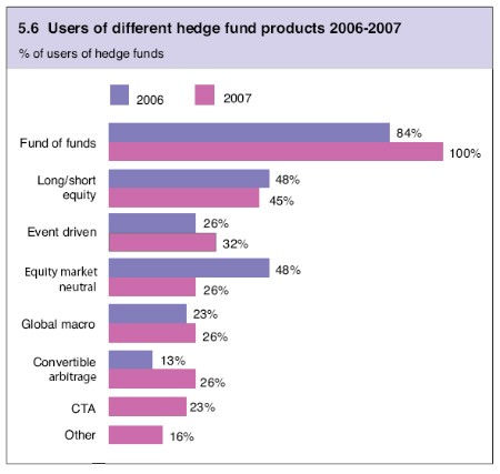 AllAboutAlpha Hedge Fund Trends Alternative Investment Analysis Asset allocation Performance