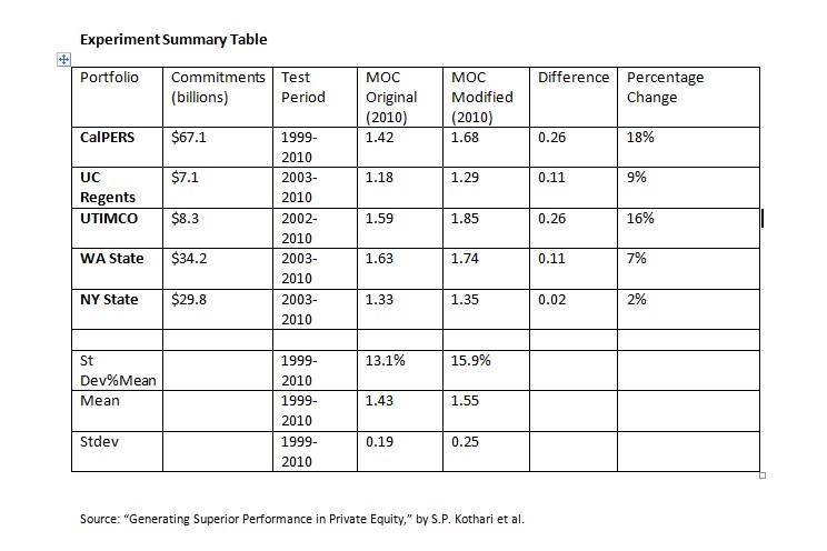 AllAboutAlpha Hedge Fund Trends Alternative Investment Analysis Asset allocation Performance