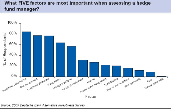 The Top Alternative Funds