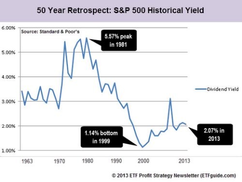 AllETF Portfolio Wins at the Cost of Yield