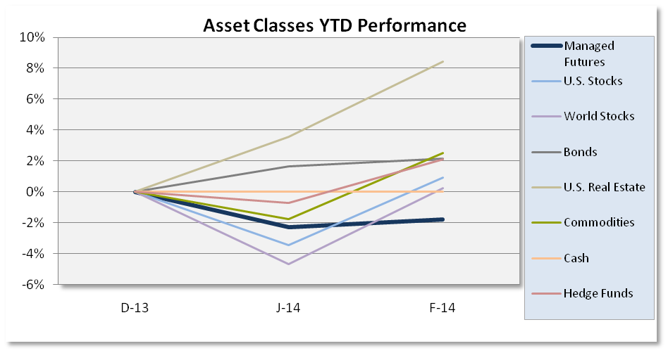 AllETF Portfolio Wins at the Cost of Yield