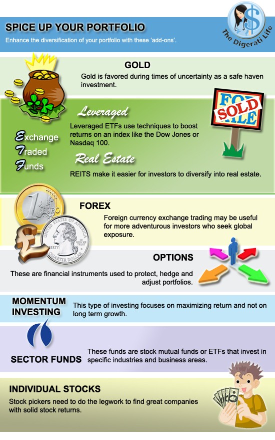 Alternative Assets for Any Investor