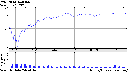 Alternative HighIncome ETFs