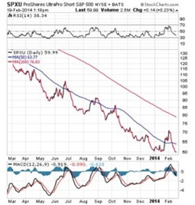 Alternative investing Tactical ETFs