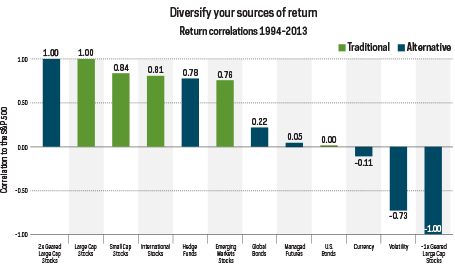 Alternatives ETFs Understanding VIX ETFs