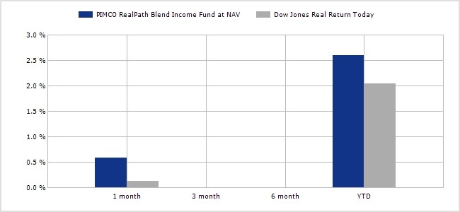 Alternatives To Pimcos Total Return Fund_2