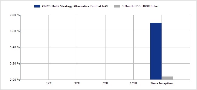 Alternatives To Pimcos Total Return Fund_2