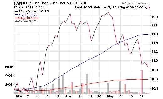 Alternatives To The 20 Biggest ETFs