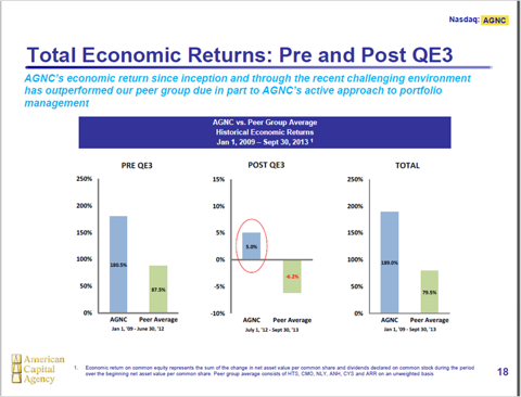 American Capital Agency Cor Monthly Common Stock Dividend Of $ Per Common Share For