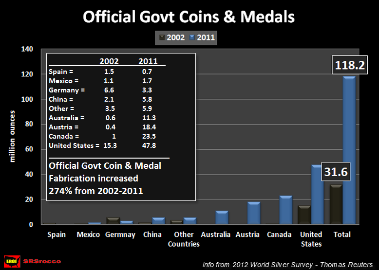 American Eagle Gold and Silver Bullion Coins 60% Discount 9 Trillion Reasons To Own Gold and Silver