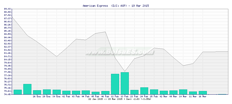 American Express Headwinds and Tailwinds (AXP)